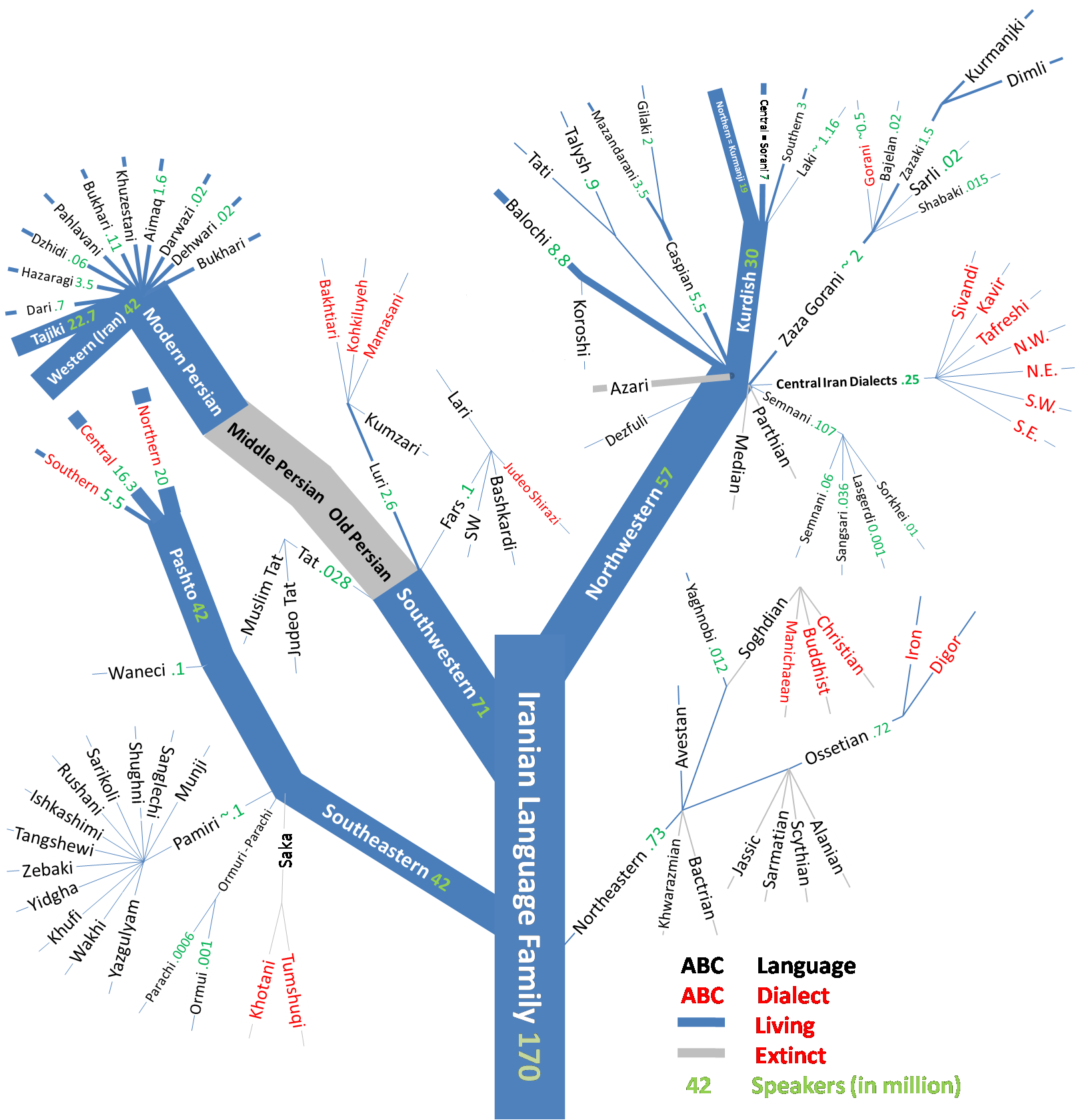 Iranian_Family Tree